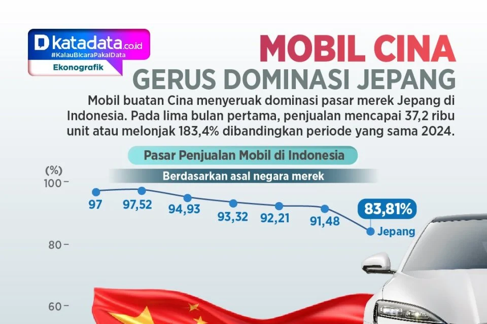 China Gantikan Jepang, Dominasi Pasar Mobil Impor Australia Berubah Secara Dramatis