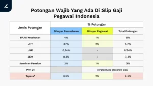 CMS Naikkan Tarif Medicare Advantage 2027, Gagal Tangani Skandal Karyawan, dan 1,3 Juta Kartu Medis Baru Diterbitkan