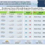 Cuaca Hari Ini: Panas Membara di Aceh, Hujan Lebat di Jawa & Sulsel – Apa yang Harus Anda Siapkan?
