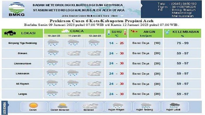 Cuaca Hari Ini: Panas Membara di Aceh, Hujan Lebat di Jawa & Sulsel – Apa yang Harus Anda Siapkan?