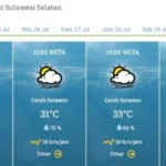 Cuaca Pagi Besok di Makassar: Cerah Berawan, Suhu Hangat, dan Hujan Ringan di Beberapa Wilayah