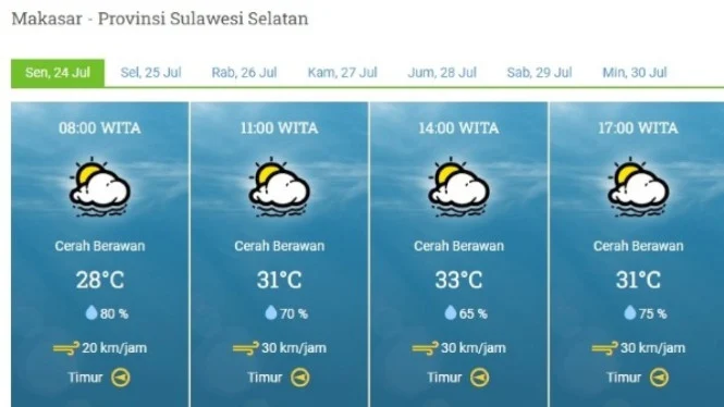 Cuaca Pagi Besok di Makassar: Cerah Berawan, Suhu Hangat, dan Hujan Ringan di Beberapa Wilayah