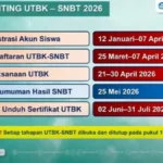 Daftar Lengkap Pusat UTBK SNBT 2026 di Jawa dan Sekitarnya: Alamat, Jadwal, dan Tips Menghindari Kesalahan Lokasi