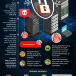 Data China Bergema: Dari Kebijakan Pusat Data hingga Kebocoran Superkomputer, Saham Pulih di Tengah Ketegangan Timur Tengah