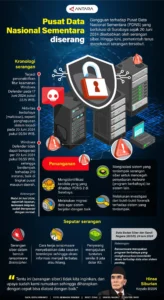 Data China Bergema: Dari Kebijakan Pusat Data hingga Kebocoran Superkomputer, Saham Pulih di Tengah Ketegangan Timur Tengah