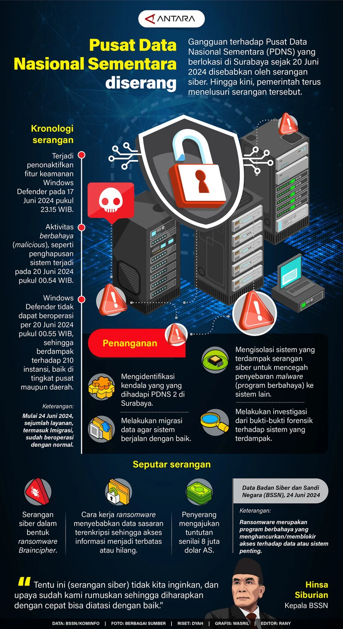 Data China Bergema: Dari Kebijakan Pusat Data hingga Kebocoran Superkomputer, Saham Pulih di Tengah Ketegangan Timur Tengah