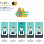 Dividen US$8,88 Juta Siap Turun: Apa Artinya Bagi Pemegang Saham TOBA?