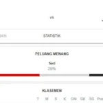 Drama 0-0 antara AC Milan vs Juventus Perpanjang Persaingan Puncak Serie A