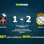 Drama Alverca vs Casa Pia: Prediksi Skor Mengejutkan dan Statistik Kunci yang Patut Diperhatikan!