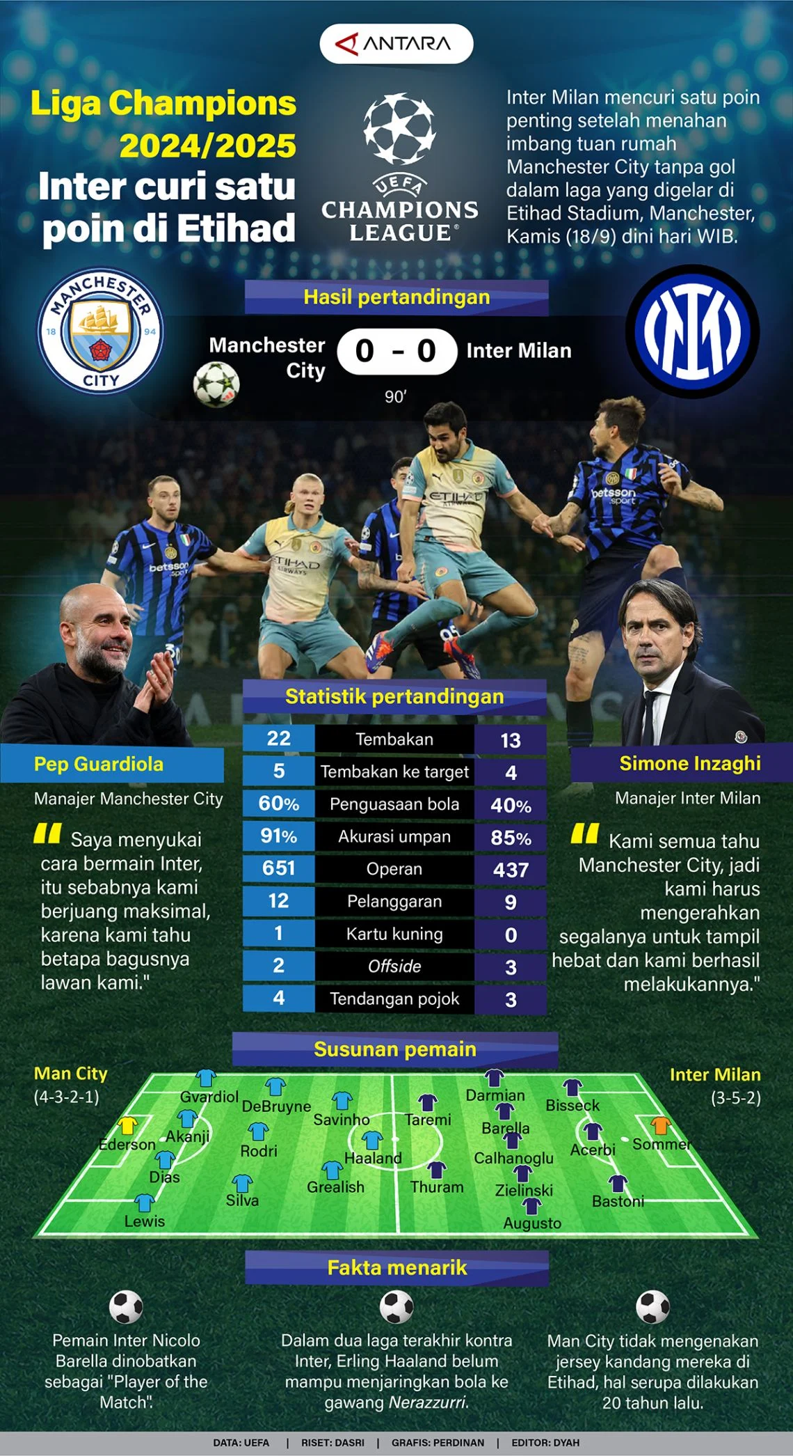 Drama di Vila Belmiro, Optimisme di Liga Champions, dan Simpanan Langka di MLB: Semua Cerita di Balik Nama Santos