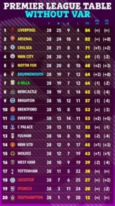 Drama Meja Klasemen Premier League: Tottenham di Puncak Batas Relegasi, Prediksi Superkomputer, dan Tim Baru Masuk 2026