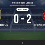 Drama Menegangkan Chengdu Rongcheng vs Zhejiang: Gol Penentu, Taktik Cerdas, dan Persaingan Sengit di Liga Super China