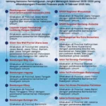 Era Baru Bakrie Group: Pabrik EV Komersial, Rights Issue Besar, dan Rencana IPO Anak Usaha