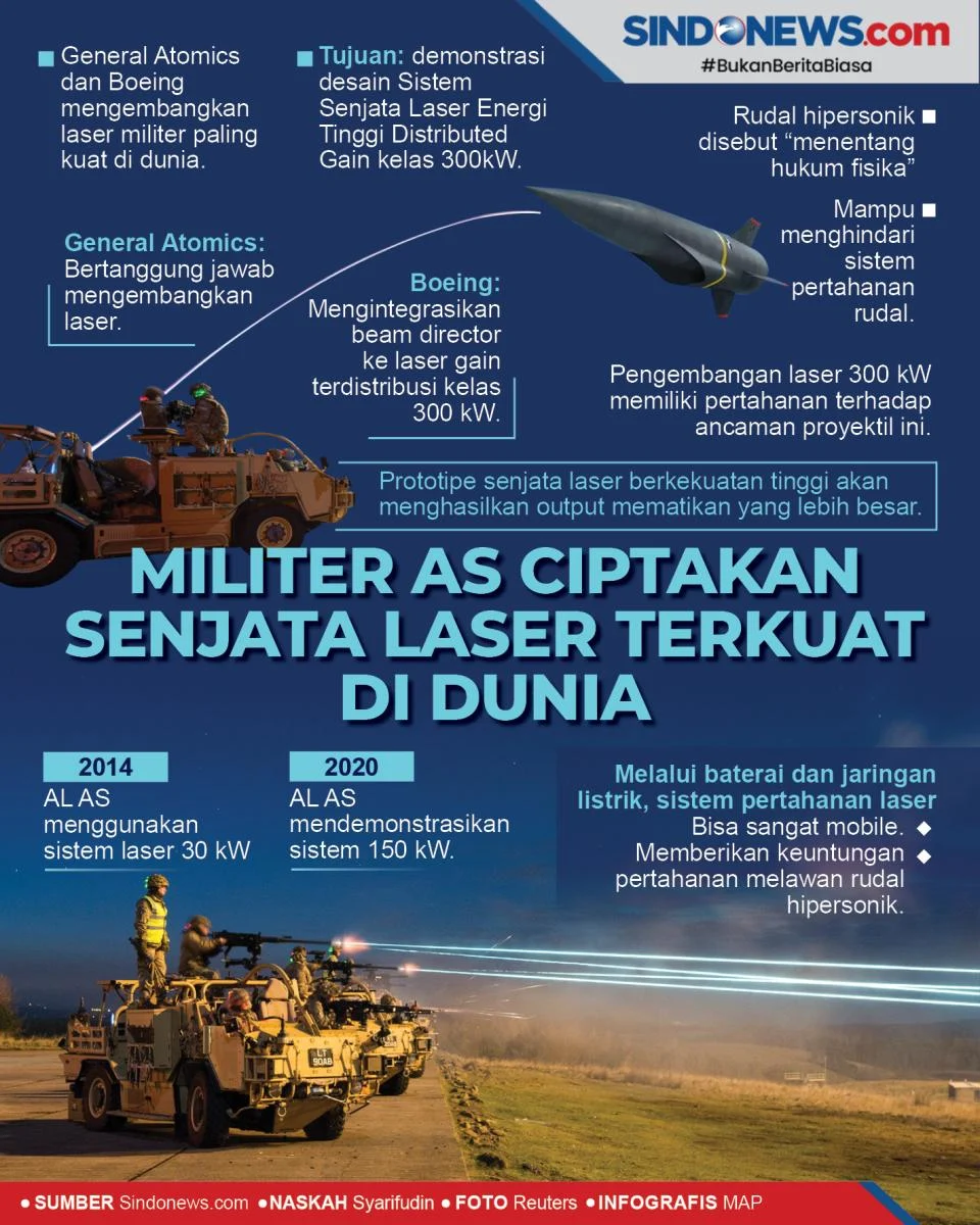 Era Baru Perang: Laser Jadi Senjata Anti‑Drone Andalan Dunia