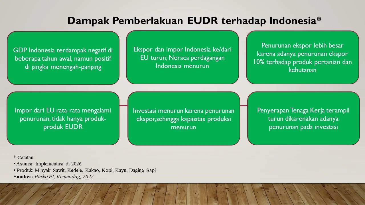EUDR Mengguncang Industri Kayu Indonesia: Dari Upstream Siap, Downstream Terhambat
