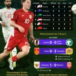 FCSB Terancam Rugi Rp4 Miliar Jika Ngezana Gagal Pulang ke Piala Dunia 2026