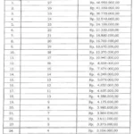 Gaji Pegawai Bea Cukai Terungkap: Berapa Besarnya? Simak Detail Pokok & Tunjangan!