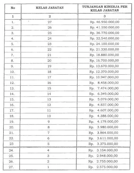 Gaji Pegawai Bea Cukai Terungkap: Berapa Besarnya? Simak Detail Pokok & Tunjangan!