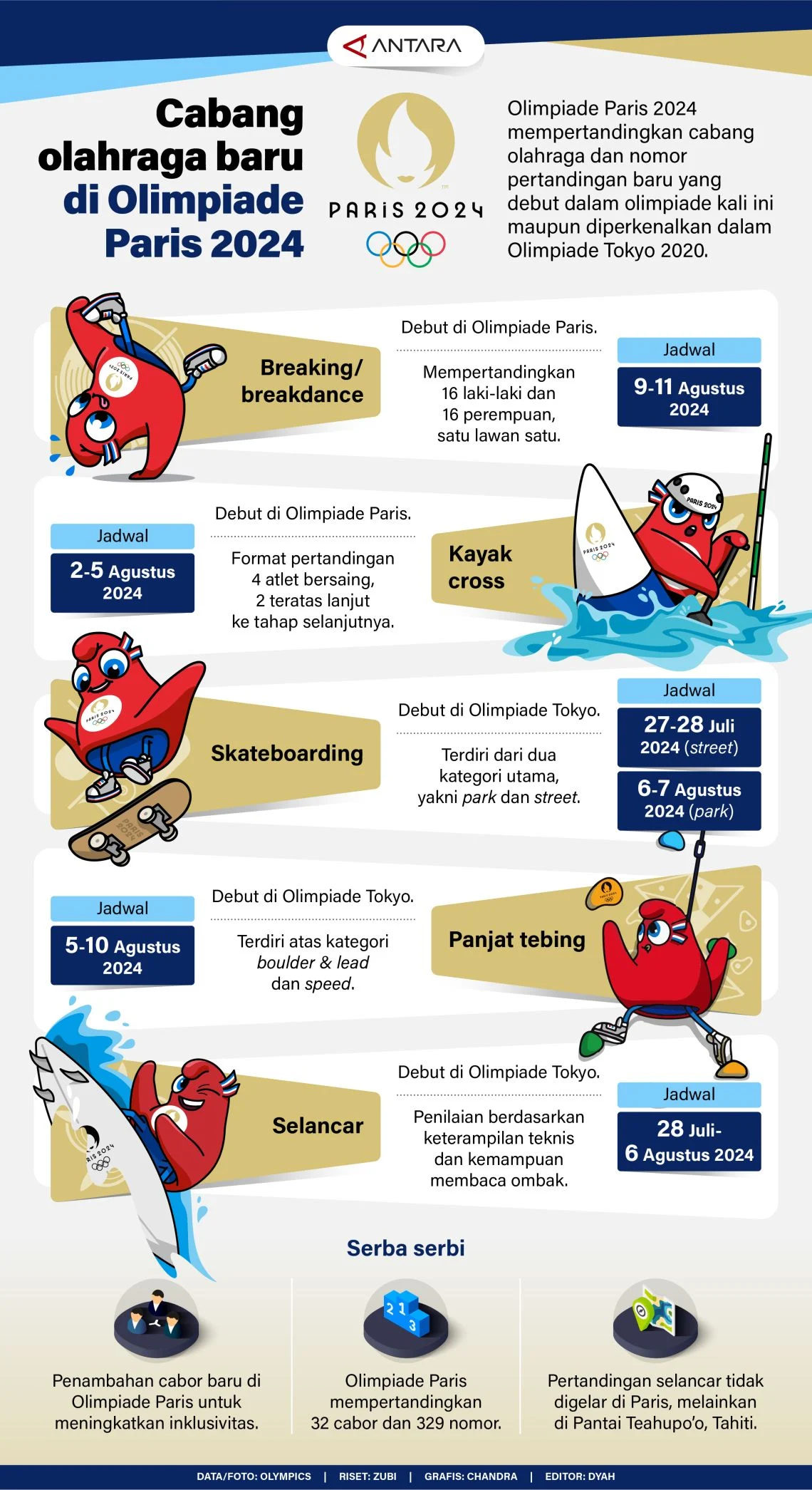 Gegap Gempur Paris 2024: Dari Kontroversi Media hingga Inovasi Cabang Baru yang Mengguncang Dunia Olahraga