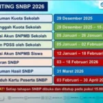 Gelombang Baru Seleksi Nasional 2026: Registrasi SNBP Unja Diperpanjang, Peserta UTBK Mencapai Rekor Tertinggi