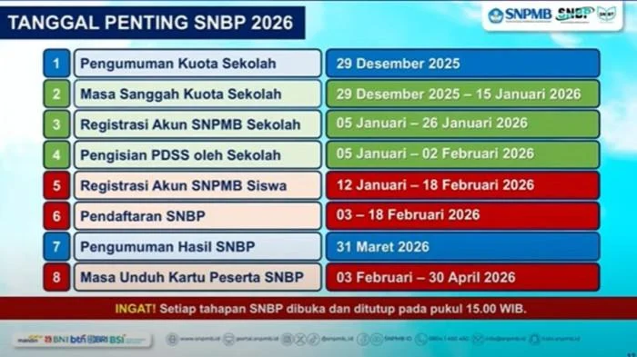 Gelombang Baru Seleksi Nasional 2026: Registrasi SNBP Unja Diperpanjang, Peserta UTBK Mencapai Rekor Tertinggi