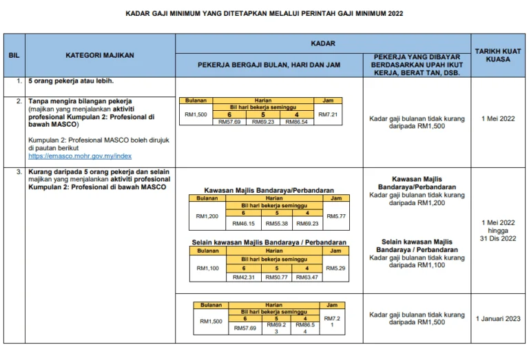 Gempar! Dari 13 Ks di Softball hingga Kebijakan Gaji di KS, Semua Bikin Heboh