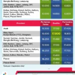 Harga BBM Pertamina Naik Drastis 25 April 2026: Semua Tarif, Dari Pertamax Hingga Dexlite Terbaru