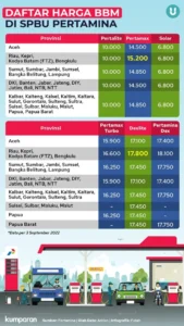 Harga BBM Pertamina Naik Drastis 25 April 2026: Semua Tarif, Dari Pertamax Hingga Dexlite Terbaru