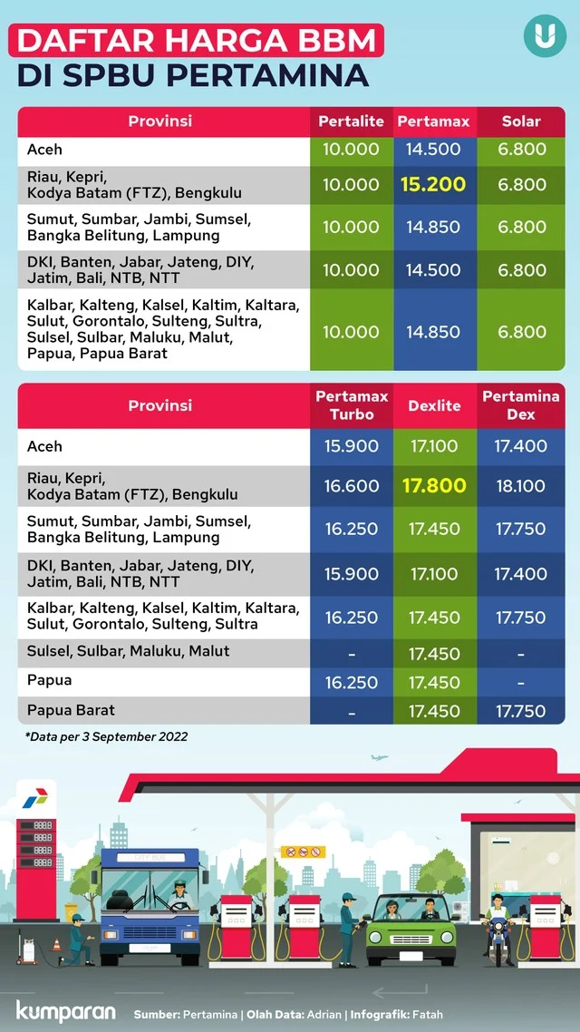 Harga BBM Pertamina Naik Drastis 25 April 2026: Semua Tarif, Dari Pertamax Hingga Dexlite Terbaru