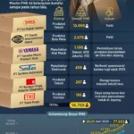 Harga Plastik Melonjak, Pengusaha Khawatir PHK Massal Mengintai: Apa Dampaknya?