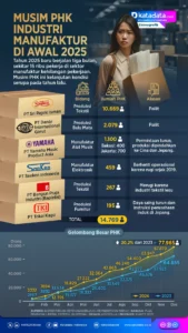 Harga Plastik Melonjak, Pengusaha Khawatir PHK Massal Mengintai: Apa Dampaknya?