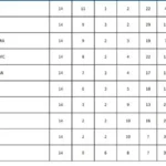 Hitung-Hitung Terbaru Grup B: PSS Sleman, Persipura, Barito Putera, dan Kendal Tornado Siap Perebutan Tiket Promosi Liga 1