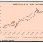 Hong Kong Gempar: ETF Emas Terbaru, Penjualan Saham Huaqin, dan Gelombang Regulasi Ketat Membentuk Pasar Finansial