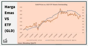 Hong Kong Gempar: ETF Emas Terbaru, Penjualan Saham Huaqin, dan Gelombang Regulasi Ketat Membentuk Pasar Finansial