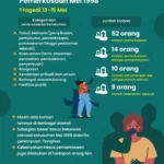 Ibu Korban Mei 1998 Tersentak Emosi, Pesan Mengejutkan untuk Fadli Zon