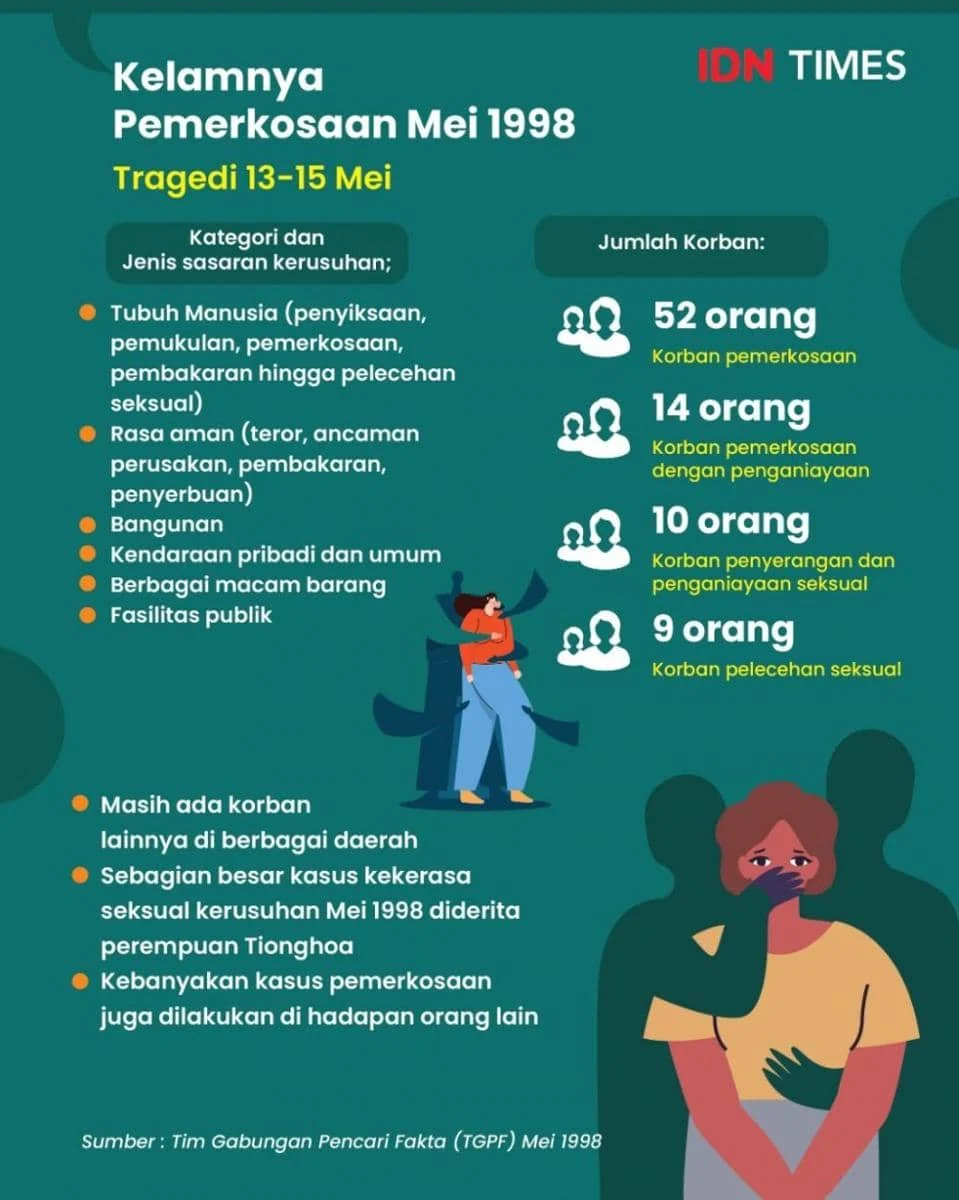 Ibu Korban Mei 1998 Tersentak Emosi, Pesan Mengejutkan untuk Fadli Zon