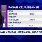 IHSG Menggeliat di Pagi Hari, Rupiah Turun ke Rp 17.105 per Dolar – Apa Artinya Bagi Investor?