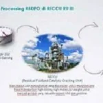 ITS Rilis Benwit: Bensin Berbasis Minyak Kelapa Sawit Siap Gantikan Bensin Fosil di Tengah Krisis Minyak Global