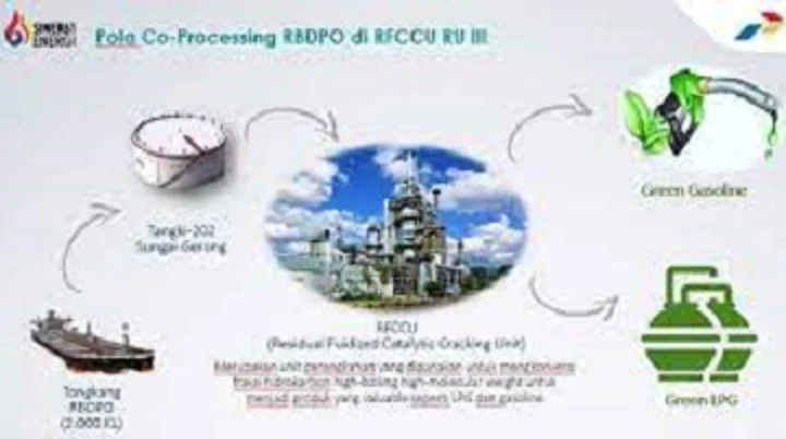 ITS Rilis Benwit: Bensin Berbasis Minyak Kelapa Sawit Siap Gantikan Bensin Fosil di Tengah Krisis Minyak Global