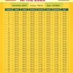 Jadwal SPMB 2026, Cuaca Gerimis, dan Jadwal Salat: Apa yang Perlu Diketahui Warga Jawa Timur Hari Ini