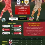 Kegagalan Garuda Muda di ASEAN U-17 2026: Indonesia Merana, Laos Raup Bonus Ratusan Juta