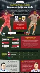 Kegagalan Garuda Muda di ASEAN U-17 2026: Indonesia Merana, Laos Raup Bonus Ratusan Juta