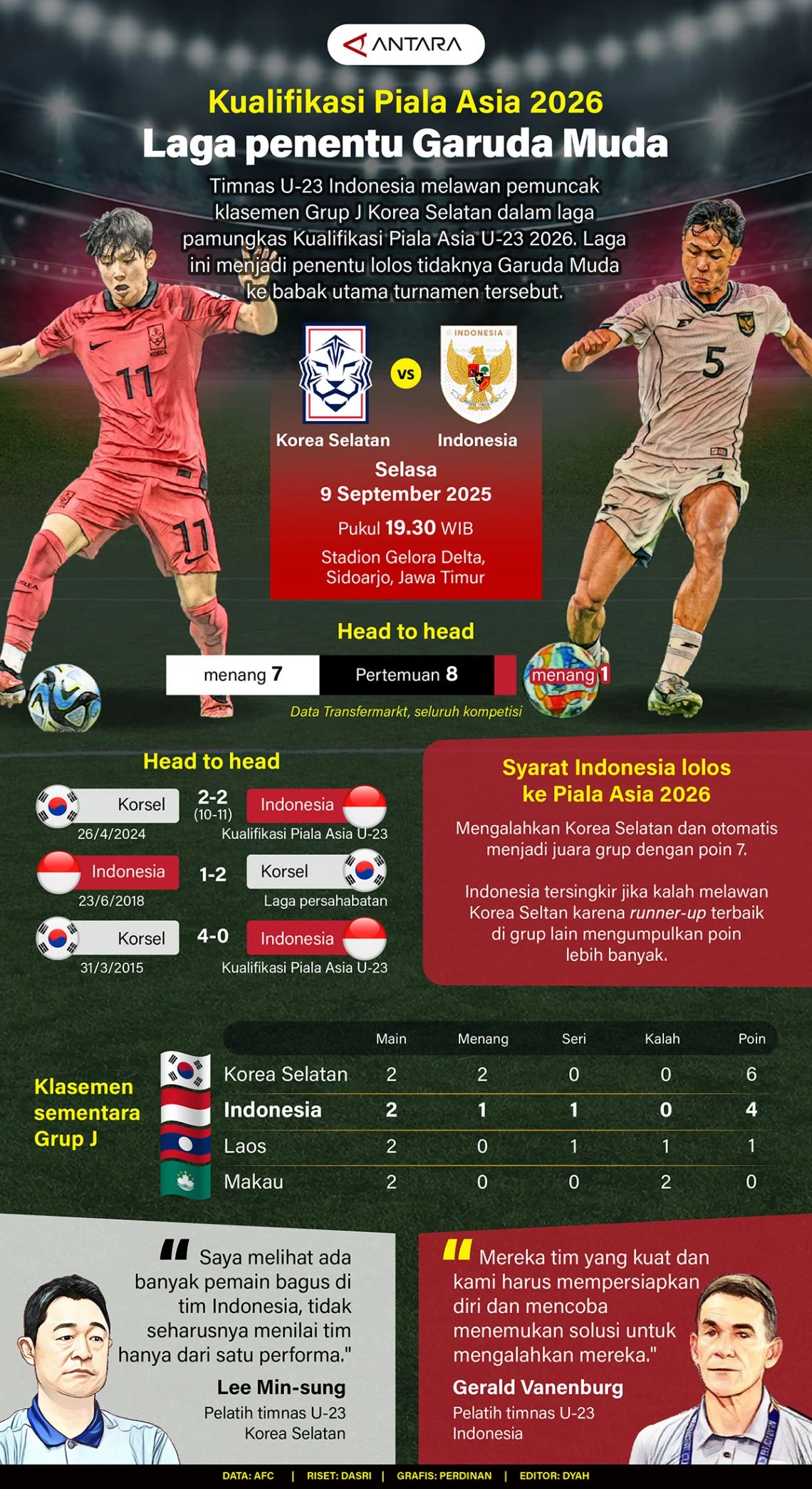 Kegagalan Garuda Muda di ASEAN U-17 2026: Indonesia Merana, Laos Raup Bonus Ratusan Juta