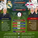 Kejutan Qarabaē di Kancah Eropa: Antara Peringkat Champions League dan Ambisi Baru