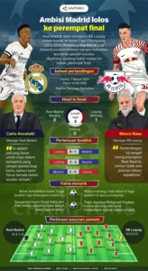 Kejutan Qarabaē di Kancah Eropa: Antara Peringkat Champions League dan Ambisi Baru