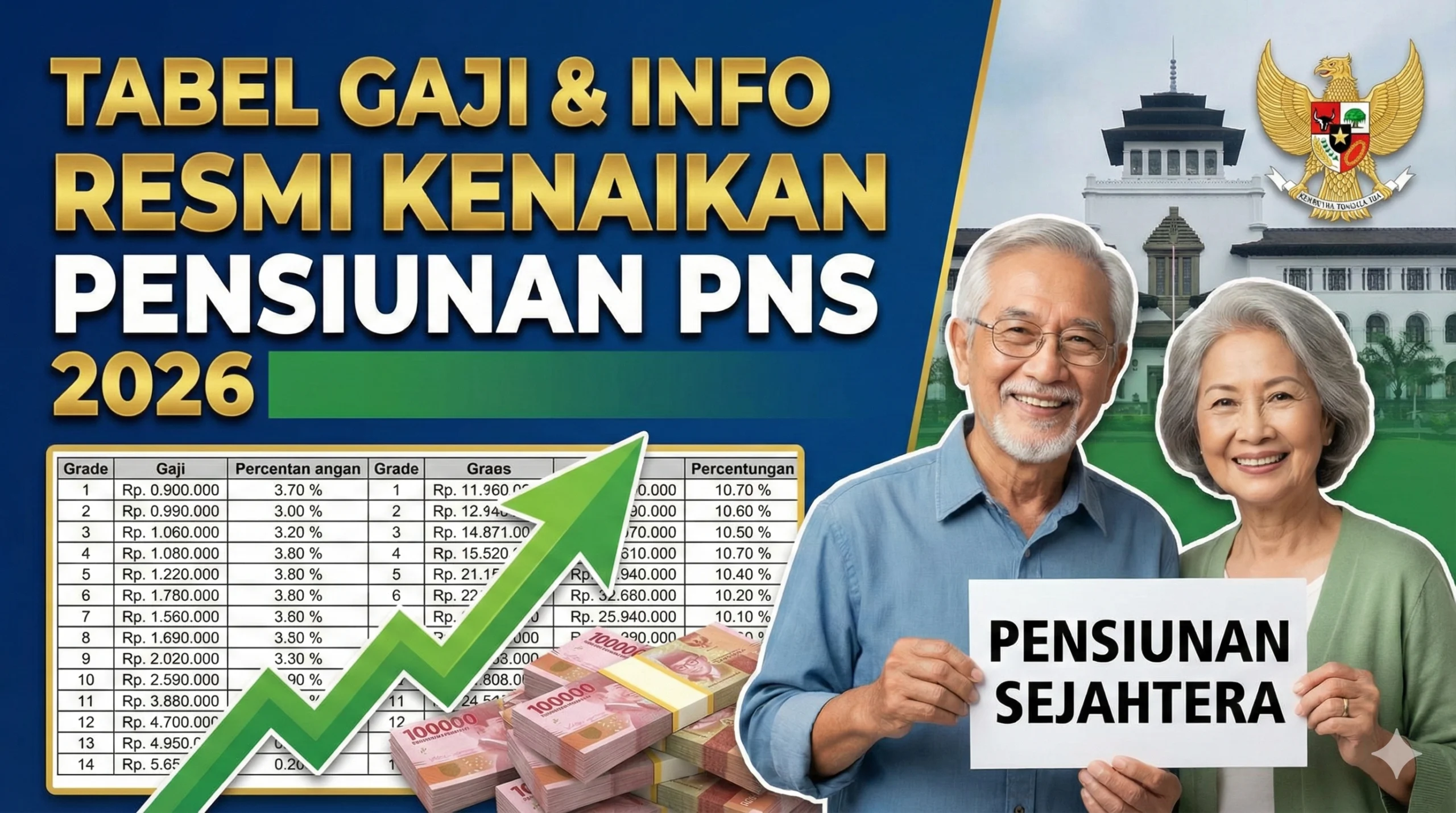 Kenaikan Gaji PNS 2026: Pemerintah Siapkan Kebijakan Baru, Namun Masih Menunggu Evaluasi Ekonomi