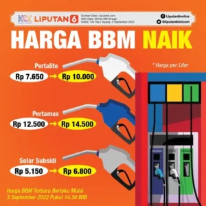 Kenaikan Harga BBM Mengancam Dompet, Ekonom Desak Pemerintah Revitalisasi Insentif Kendaraan Listrik