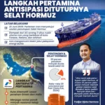 Ketegangan di Selat Hormuz Memuncak: Tanker Pertamina Siap Bergerak, Dunia Mengawasi