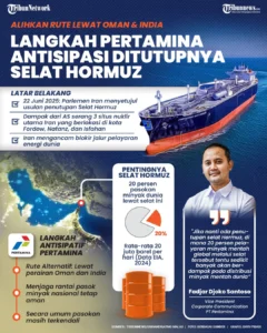 Ketegangan di Selat Hormuz Memuncak: Tanker Pertamina Siap Bergerak, Dunia Mengawasi