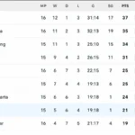 Klasemen Liga 1 2026: Persaingan Panas, Poin Selisih Mencengangkan, dan Dampak Internasional